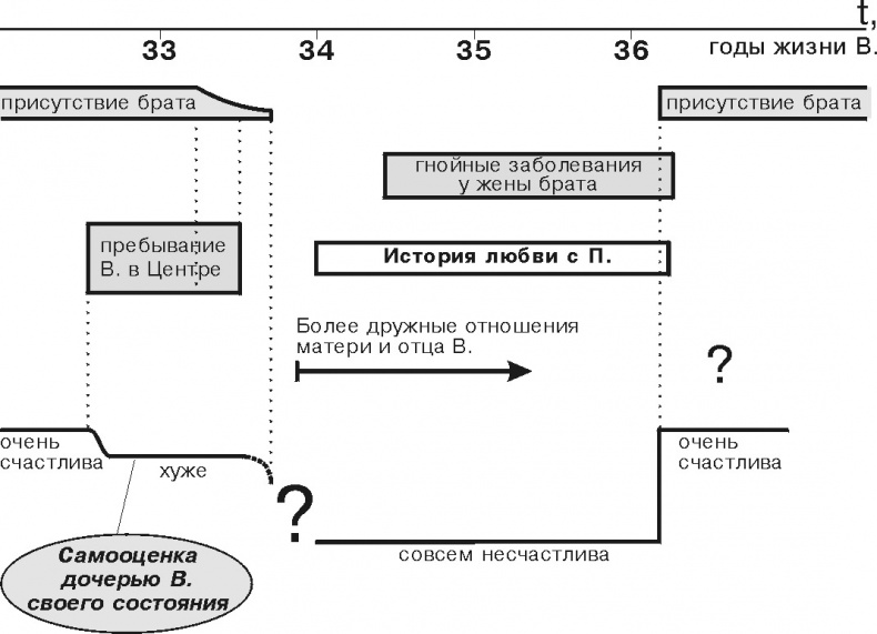 Катарсис-1. Подноготная любви. Психоаналитическая эпопея