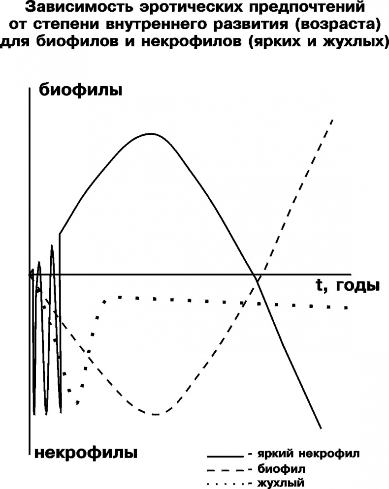 Катарсис-1. Подноготная любви. Психоаналитическая эпопея