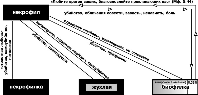 Катарсис-1. Подноготная любви. Психоаналитическая эпопея