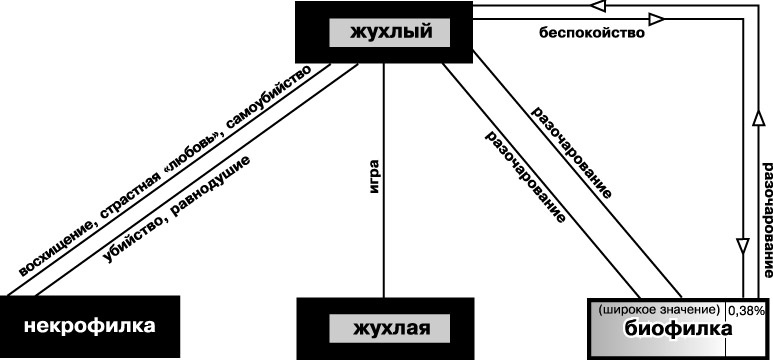 Катарсис-1. Подноготная любви. Психоаналитическая эпопея