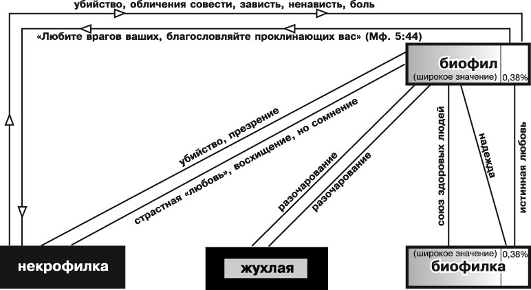 Катарсис-1. Подноготная любви. Психоаналитическая эпопея