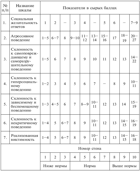 Психология поведения жертвы