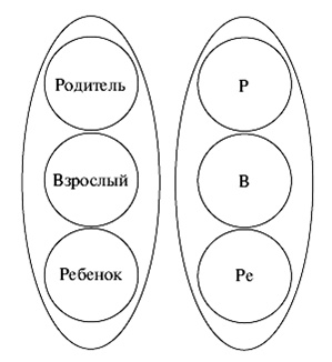 Психология поведения жертвы