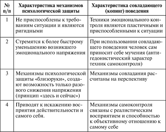 Виктимология. Психология поведения жертвы