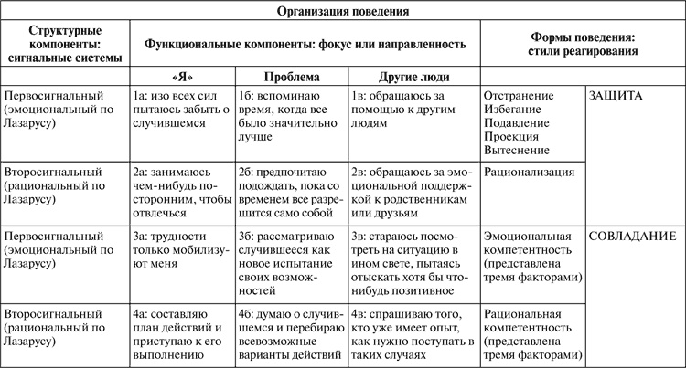 Виктимология. Психология поведения жертвы