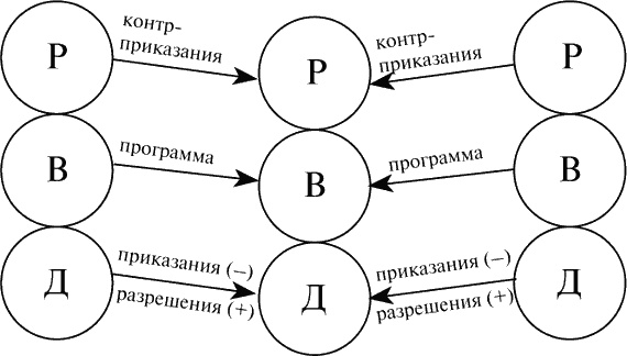 Виктимология. Психология поведения жертвы