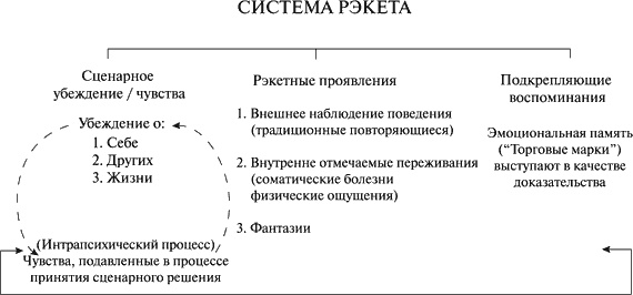 Виктимология. Психология поведения жертвы