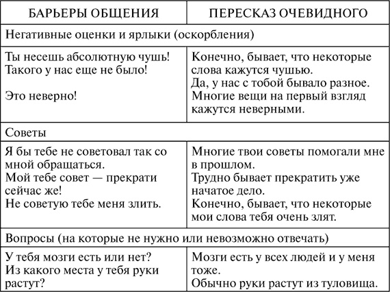 Виктимология. Психология поведения жертвы