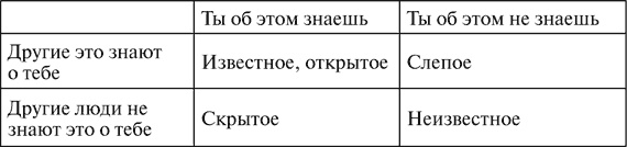 Виктимология. Психология поведения жертвы