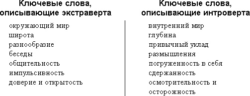 Трудные люди. Как налаживать хорошие отношения с конфликтными людьми