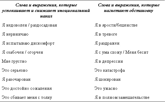 Трудные люди. Как налаживать хорошие отношения с конфликтными людьми