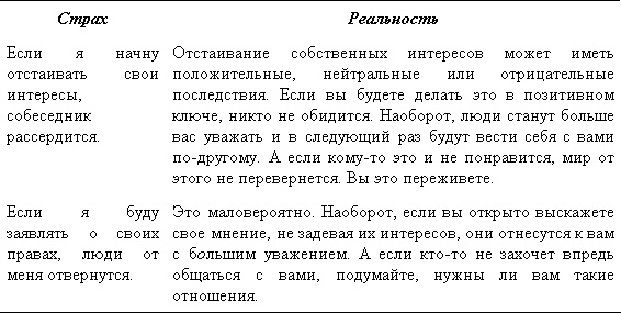 Трудные люди. Как налаживать хорошие отношения с конфликтными людьми