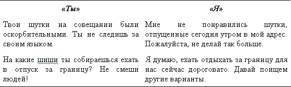 Трудные люди. Как налаживать хорошие отношения с конфликтными людьми