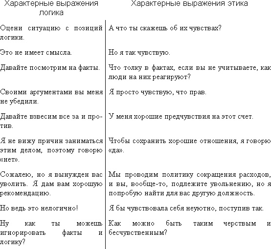 Трудные люди. Как налаживать хорошие отношения с конфликтными людьми