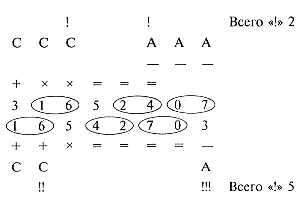 Цветовой тест Люшера