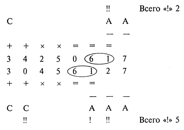 Цветовой тест Люшера