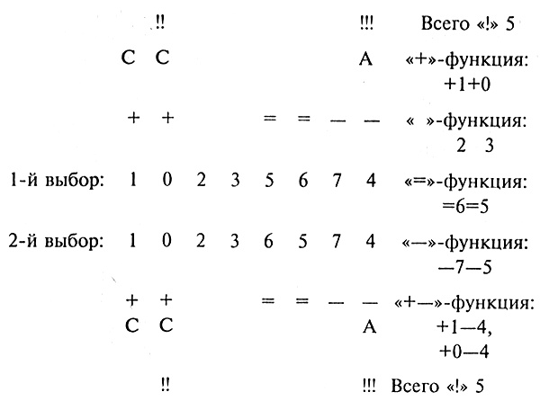 Цветовой тест Люшера