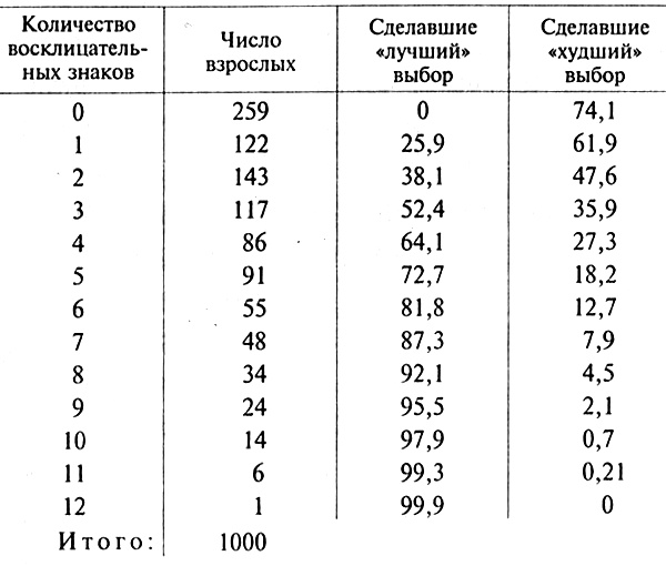 Цветовой тест Люшера