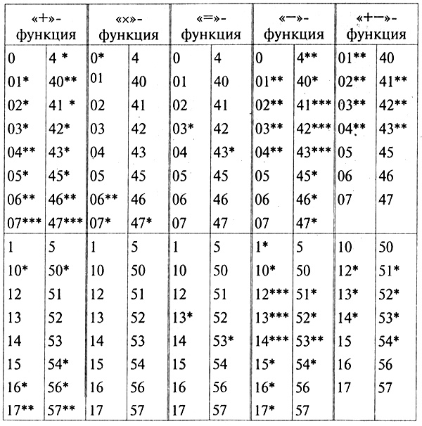 Цветовой тест Люшера