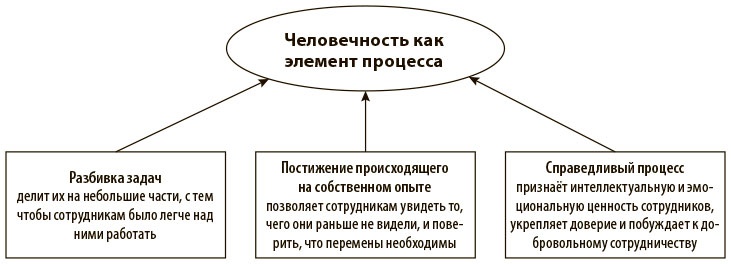 Переход к голубому океану. За пределами конкуренции