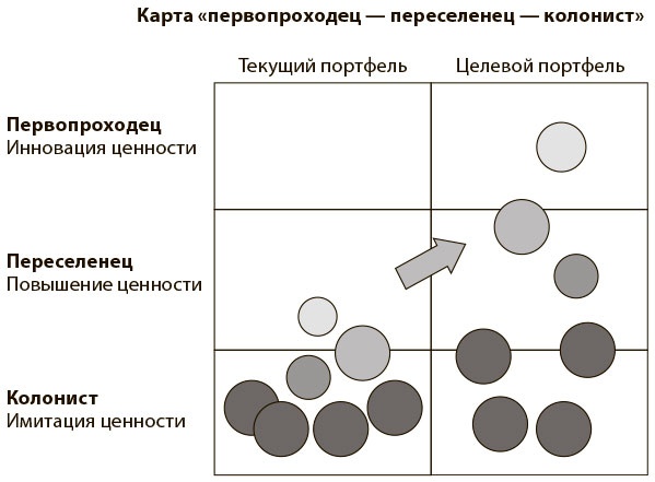 Переход к голубому океану. За пределами конкуренции