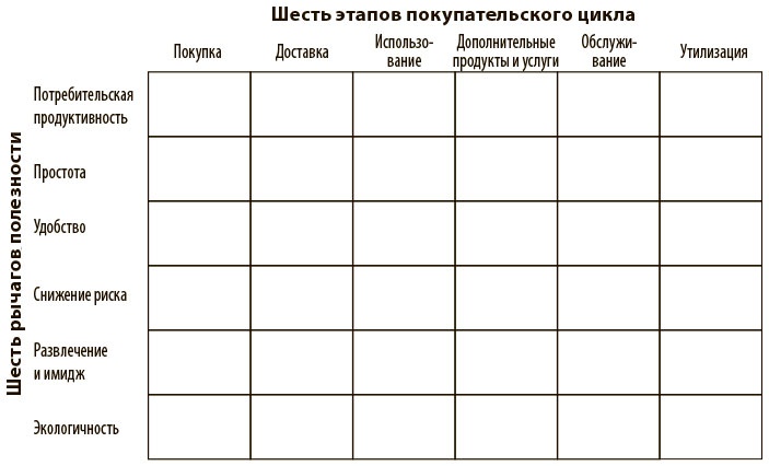 Переход к голубому океану. За пределами конкуренции