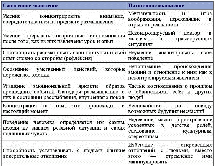 Ваш персональный психолог. 44 практических совета на все случаи жизни