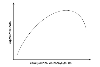 Где твоя волшебная кнопка? Как развивать эмоциональный интеллект