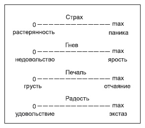 Где твоя волшебная кнопка? Как развивать эмоциональный интеллект