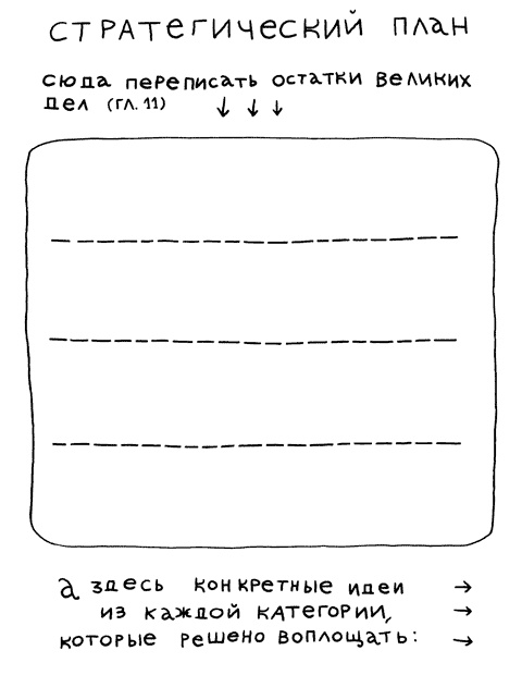 Муза и чудовище. Как организовать творческий труд