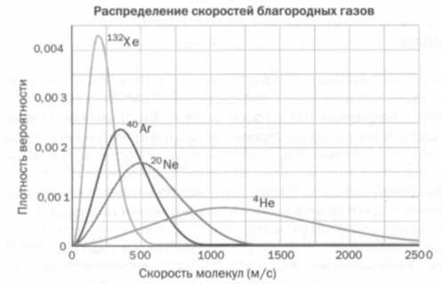 Больцман. Термодинамика и энтропия