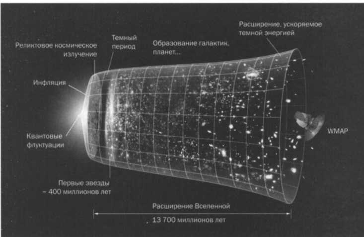 Больцман. Термодинамика и энтропия