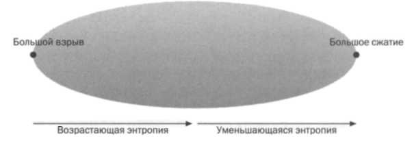 Больцман. Термодинамика и энтропия