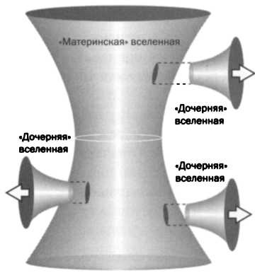 Больцман. Термодинамика и энтропия