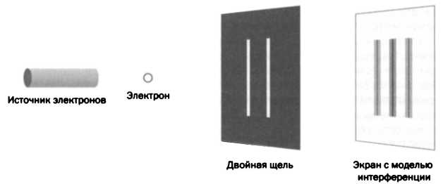 Больцман. Термодинамика и энтропия