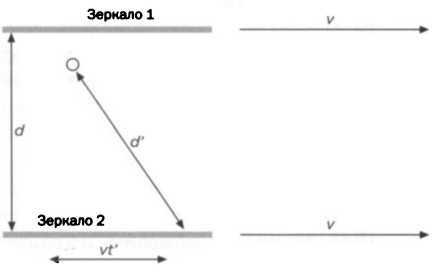 Больцман. Термодинамика и энтропия