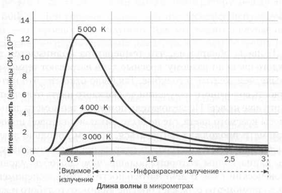 Планк. Квантовая теория