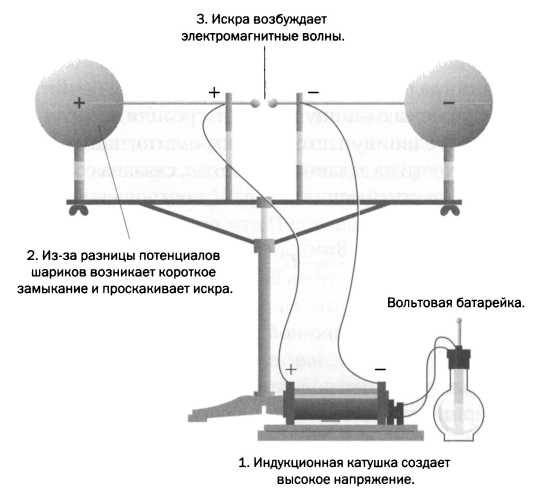 Планк. Квантовая теория