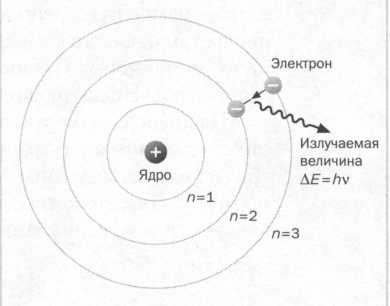 Планк. Квантовая теория