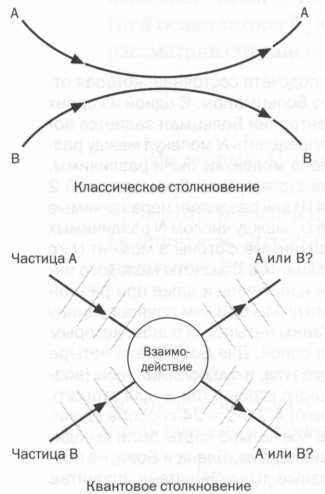 Планк. Квантовая теория