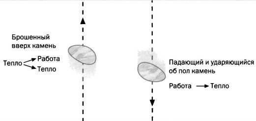 Планк. Квантовая теория