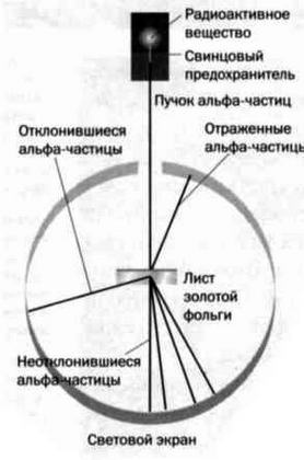 Ферми. Ядерная энергия