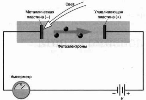 Ферми. Ядерная энергия