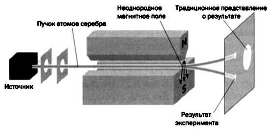 Ферми. Ядерная энергия