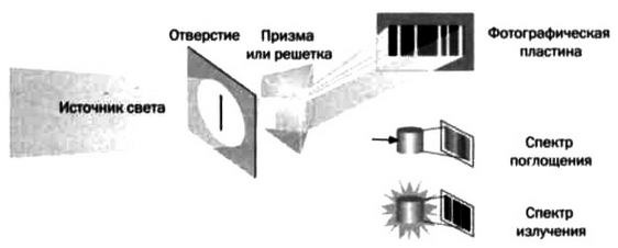 Ферми. Ядерная энергия