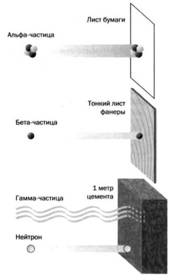 Ферми. Ядерная энергия