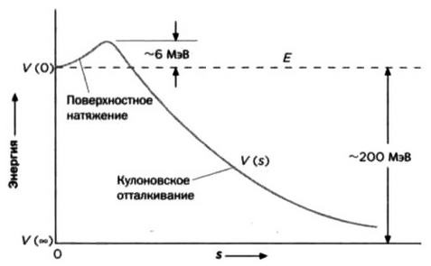 Ферми. Ядерная энергия