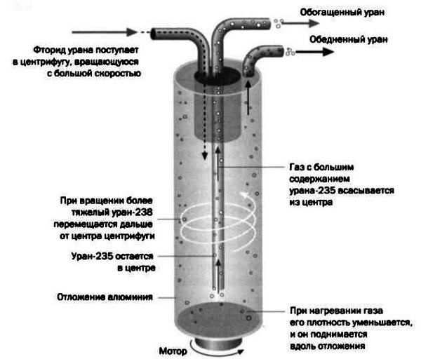 Ферми. Ядерная энергия