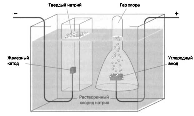 Дальтон. Атомная теория