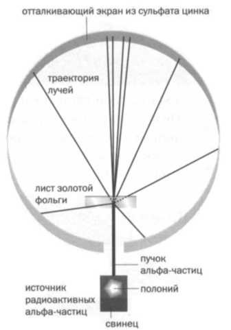 Дальтон. Атомная теория